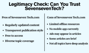 SevensevenTech