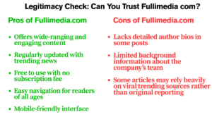Fullimedia com 