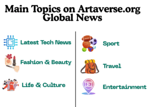 Artaverse.org Global News