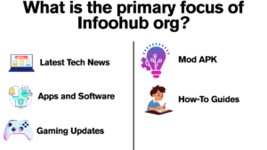 Infoohub org