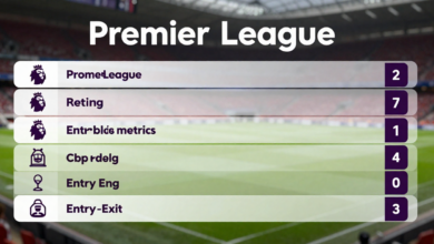 Home-Focused Betting Formula for Premier League Matches