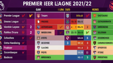 Premier League 2021/22 Teams That Consistently Beat the Handicap