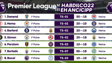 Premier League 2021/22 Teams That Consistently Beat the Handicap